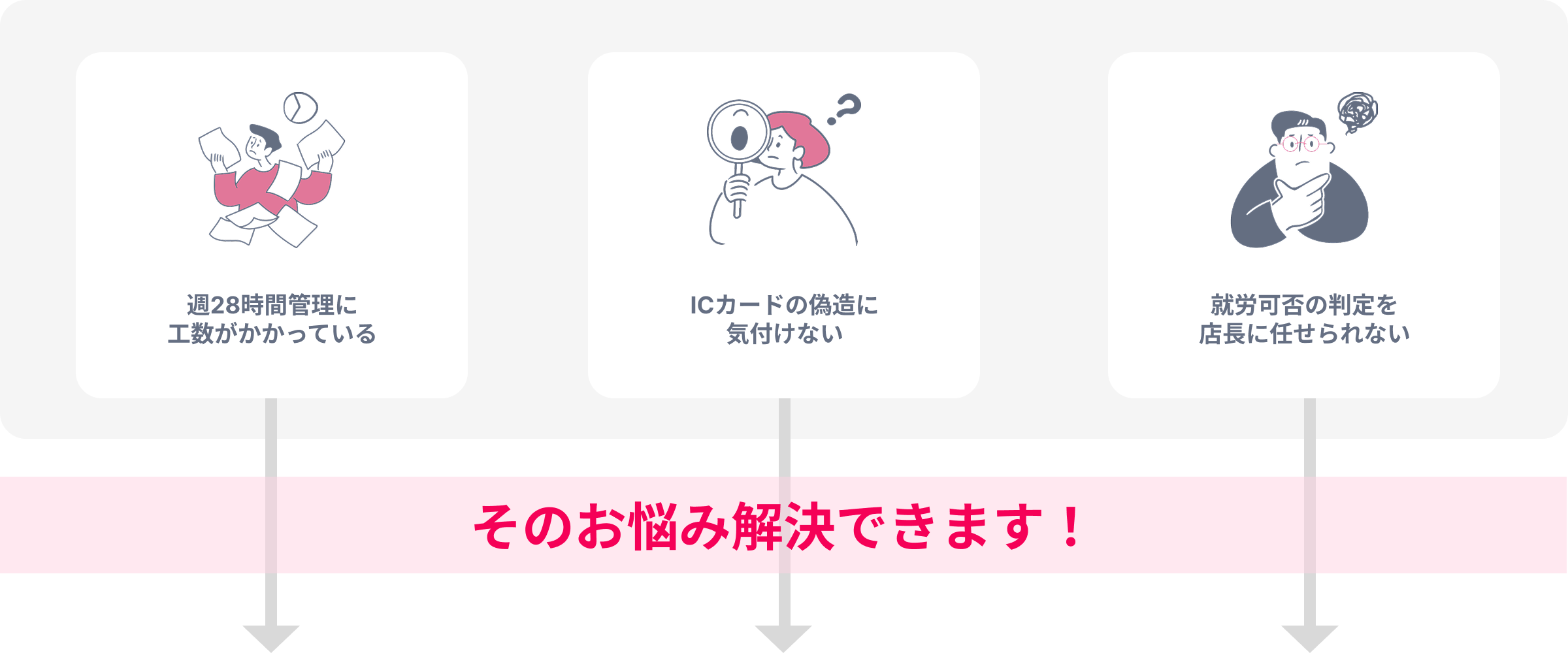 不法就労のよくあるお悩み