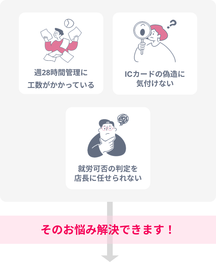 不法就労のよくあるお悩み